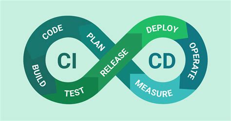 ci cd 뜻: 개발자의 삶을 바꾸는 마법의 주문