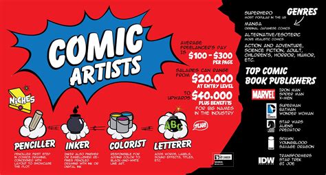 Comic Book Artist Salary: When Superheroes Meet Spreadsheets