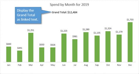 How to Show Grand Total in Pivot Chart: A Journey Through Data Visualization and Beyond